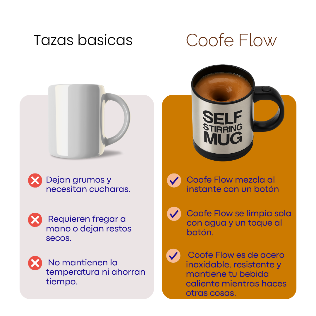 Coffee Flow™ – Taza Autoagitable Premium